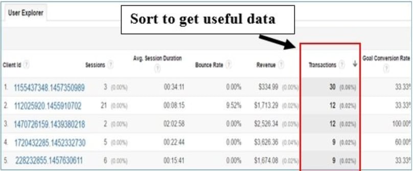 User explorer: Sort to Get Useful Data